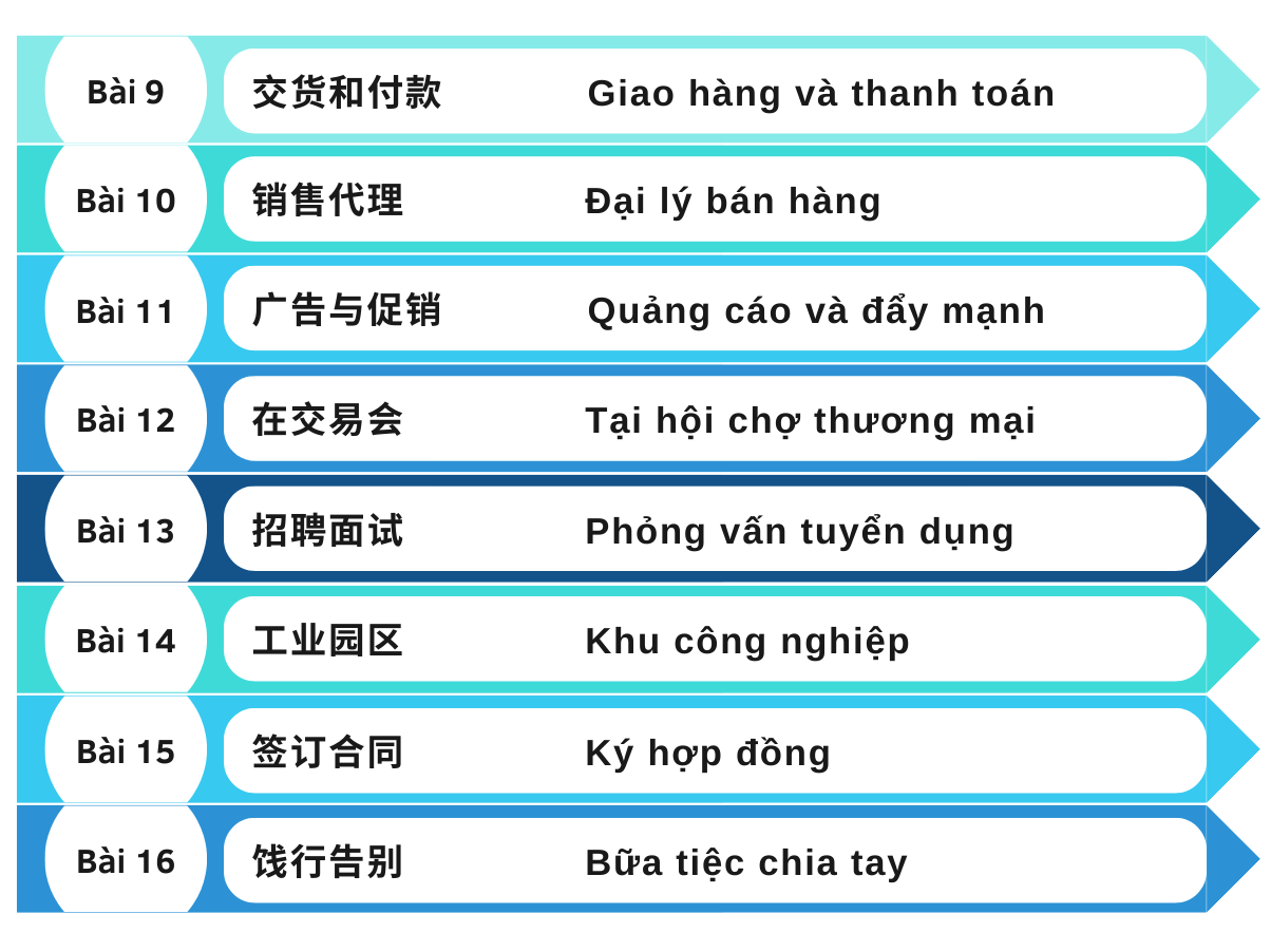 Nội dung tiếng Trung thương mại 2